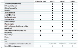 ΠΑΡΑΜΕΤΡΟΙ ΜΟΝΤΕΛΑ